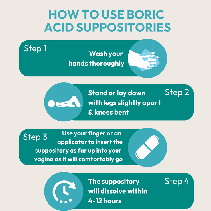 Ph-D Boric Acid Vaginal Suppositories